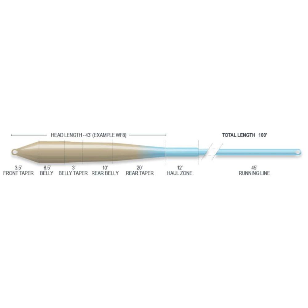Fish On! Custom Rods Superflo Flats Universal Taper